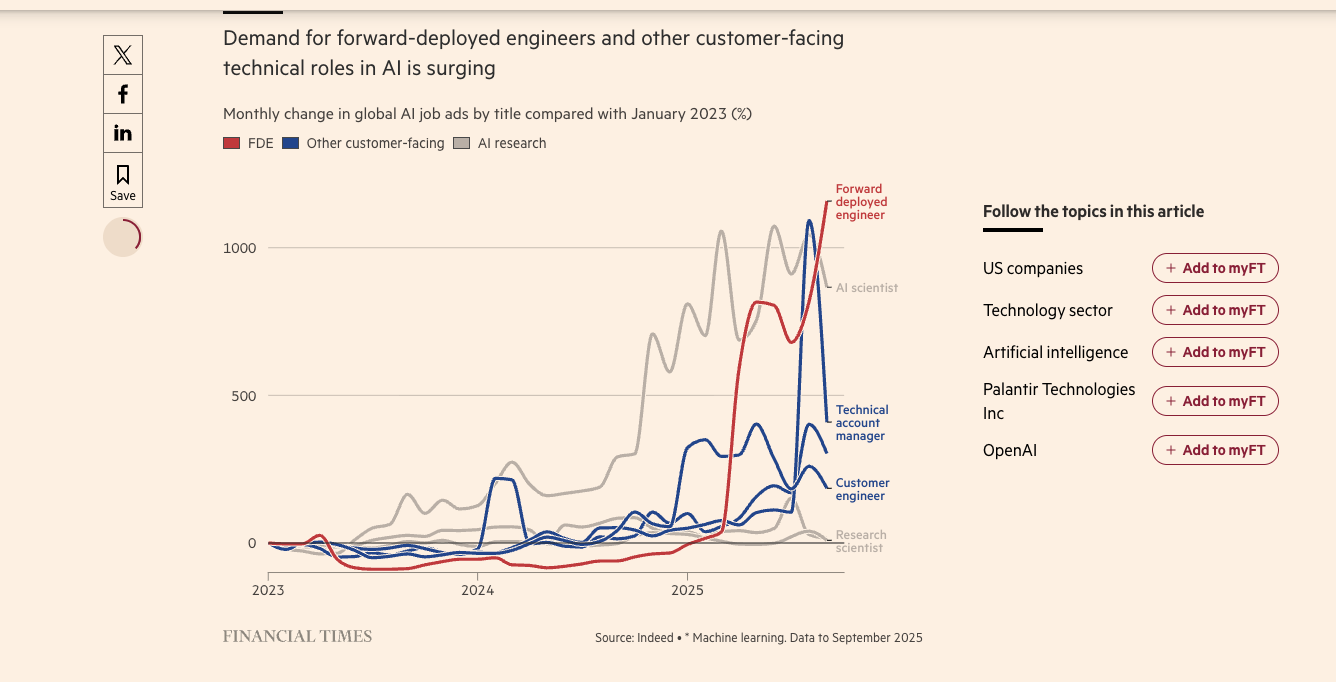 Do You Need a Coding Background to Become a Forward-Deployed Engineer? The Answer Will Surprise You