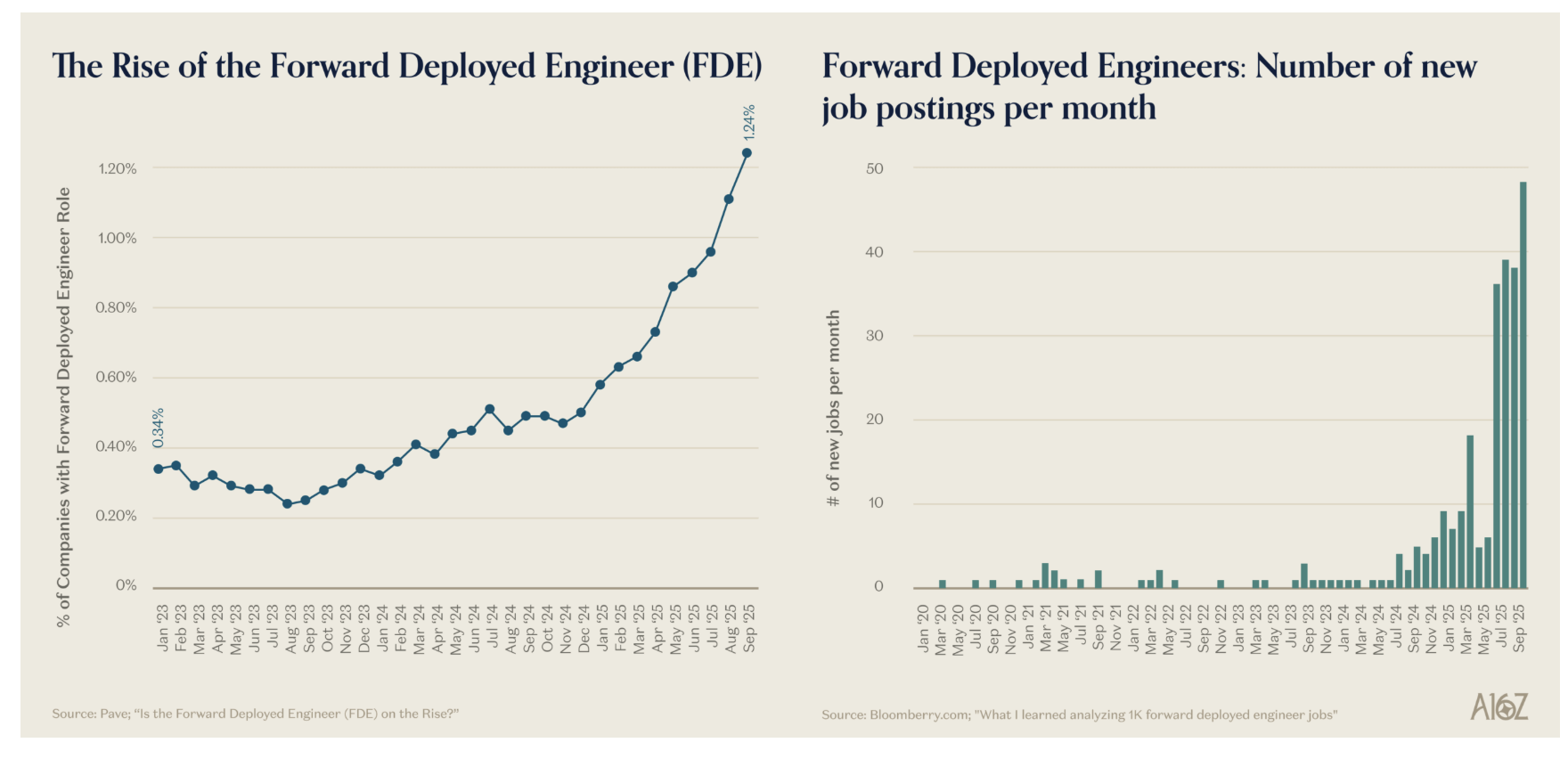Do You Need a Coding Background to Become a Forward-Deployed Engineer? The Answer Will Surprise You