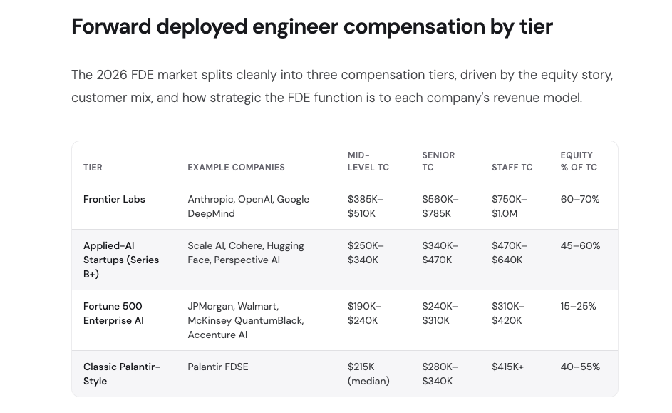 Do You Need a Coding Background to Become a Forward-Deployed Engineer? The Answer Will Surprise You
