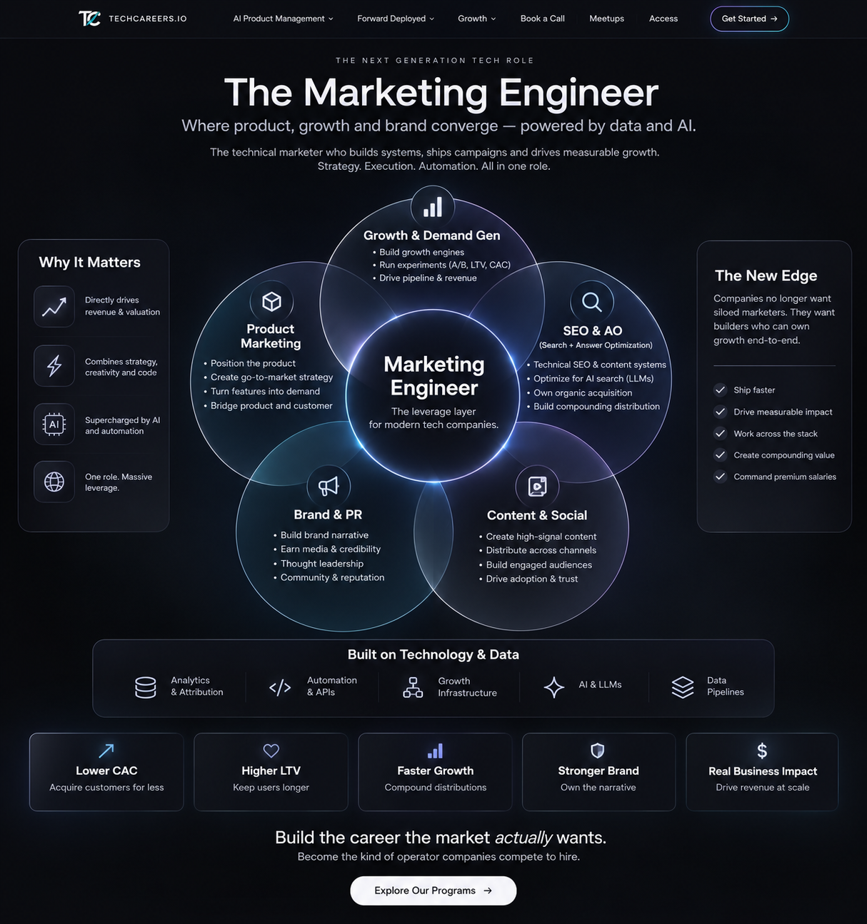 What Is a Marketing Engineer? The Highest-Leverage Role in Tech Nobody Is Talking About Yet