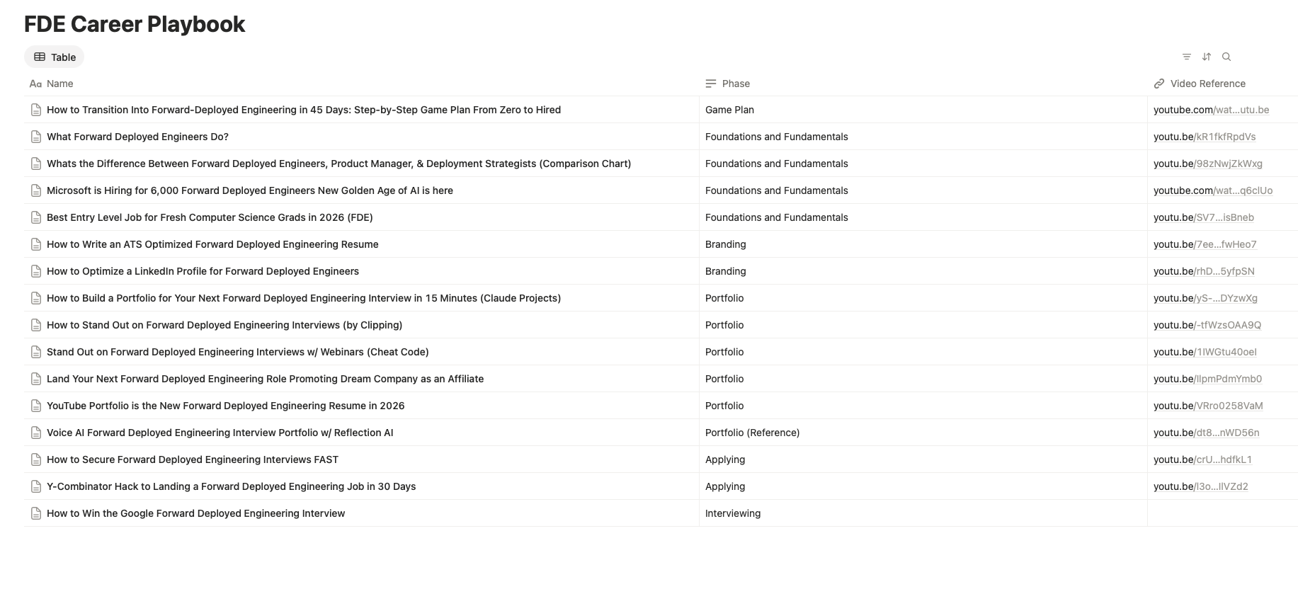 How to Pass the Palantir Forward Deployed Engineer Interview: The Complete 2026 Guide
