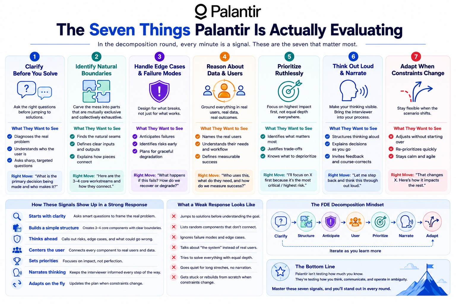 Why Most FDE Candidates Fail the Palantir Decomposition Case Study — And How to Pass It in 2026