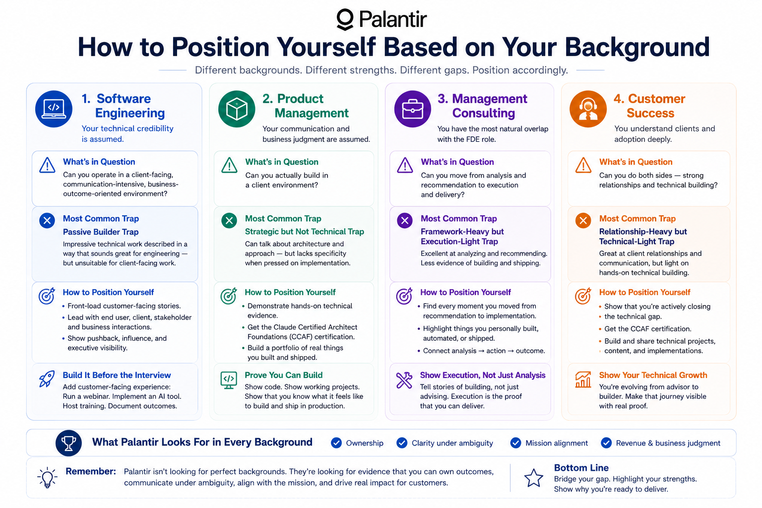 What Palantir Actually Looks for in a Forward Deployed Engineer and How to Position Yourself