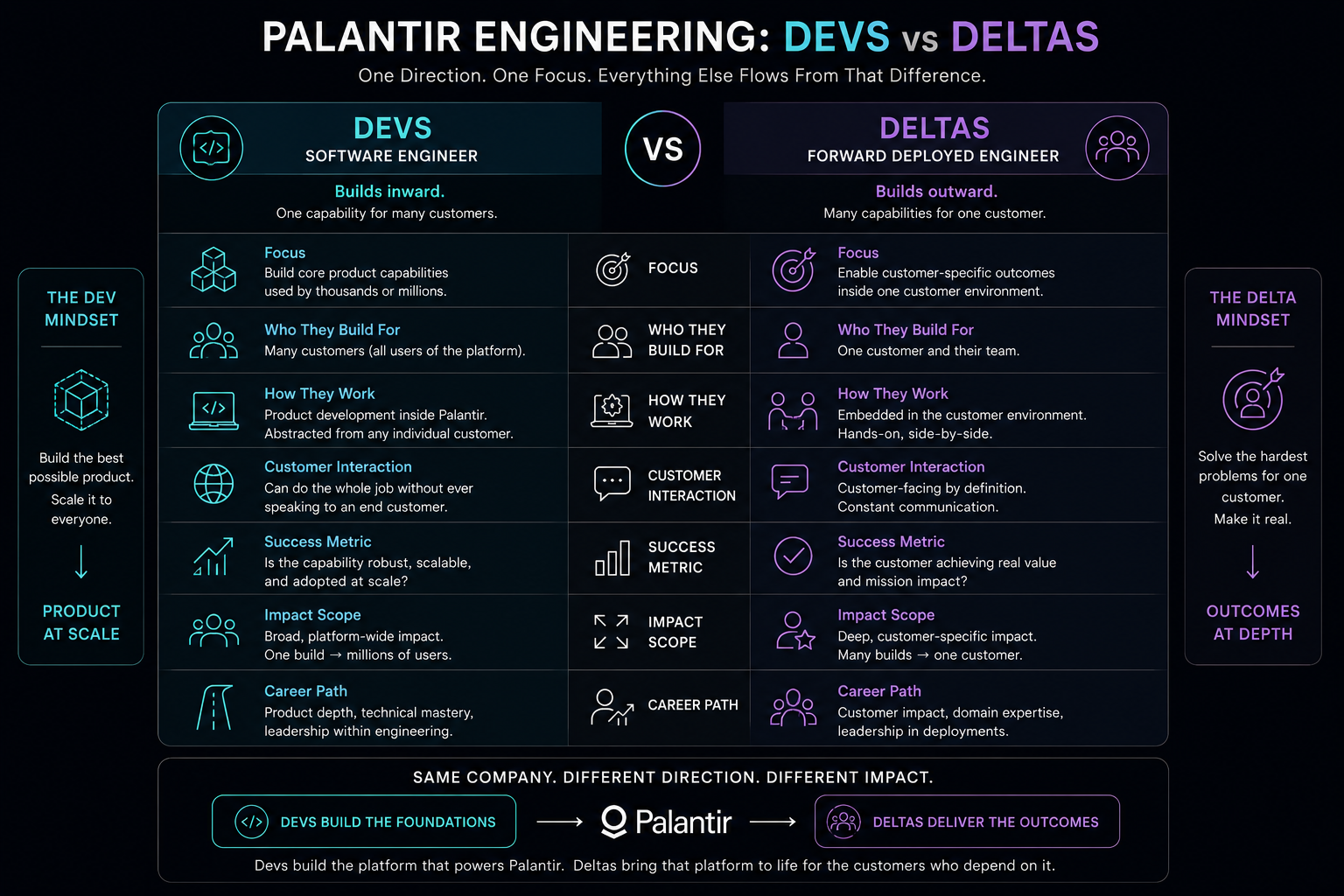 Palantir Forward Deployed Engineer vs Software Engineer: What Is Actually Different