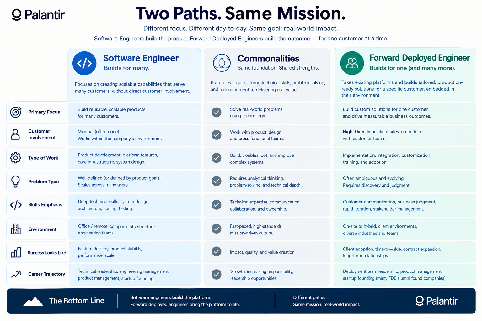 How Software Engineers Can Transition to Forward Deployed Engineering in 90 Days: The Step-by-Step Roadmap